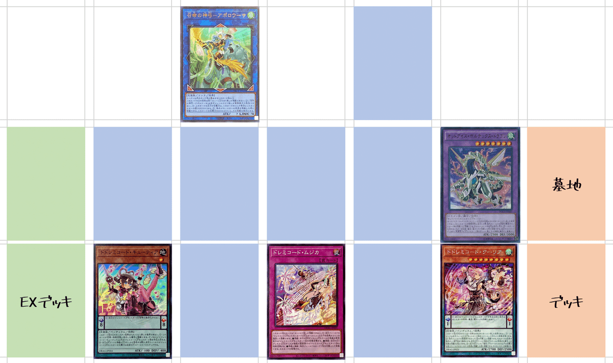 感謝の声続々！ 覇王ドレミコード】の展開ルート考察｜虹と音色 遊戯王OCG デュエルモンスターズ