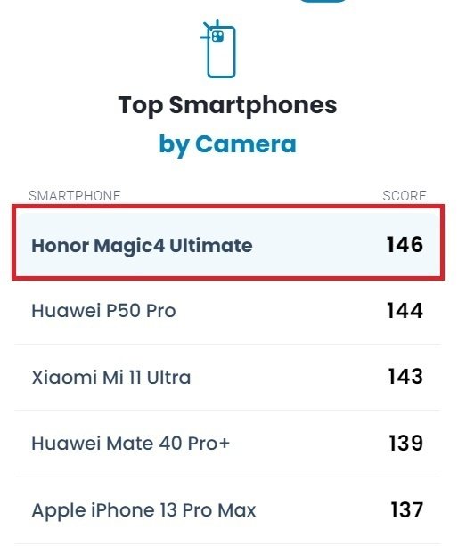 DxO覇権】HONOR Magic4 Ultimate 開封レビュー【最強】｜しばもん