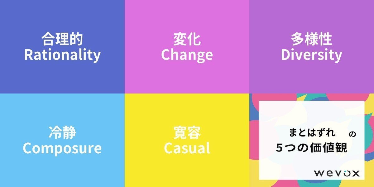 やってみよう Values Card 3 価値観の宝石箱 Aチーム編 株式会社rayarc 新規事業ユニット Note