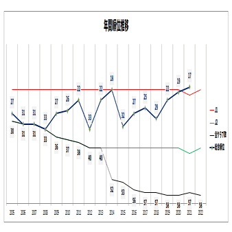 前半戦終了 22年の徳島ヴォルティスが決してネガティブではない理由 ぽかすたん Note