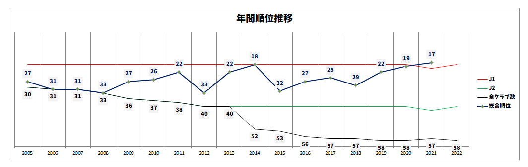 前半戦終了 22年の徳島ヴォルティスが決してネガティブではない理由 ぽかすたん Note 前半戦終了 22年の徳島ヴォルティスが決してネガティブではない理由 ぽかすたん Note
