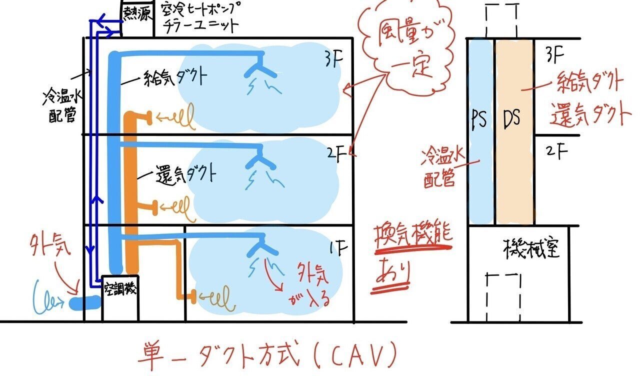 一級建築士製図試験】設備パーツ｜関戸拓司