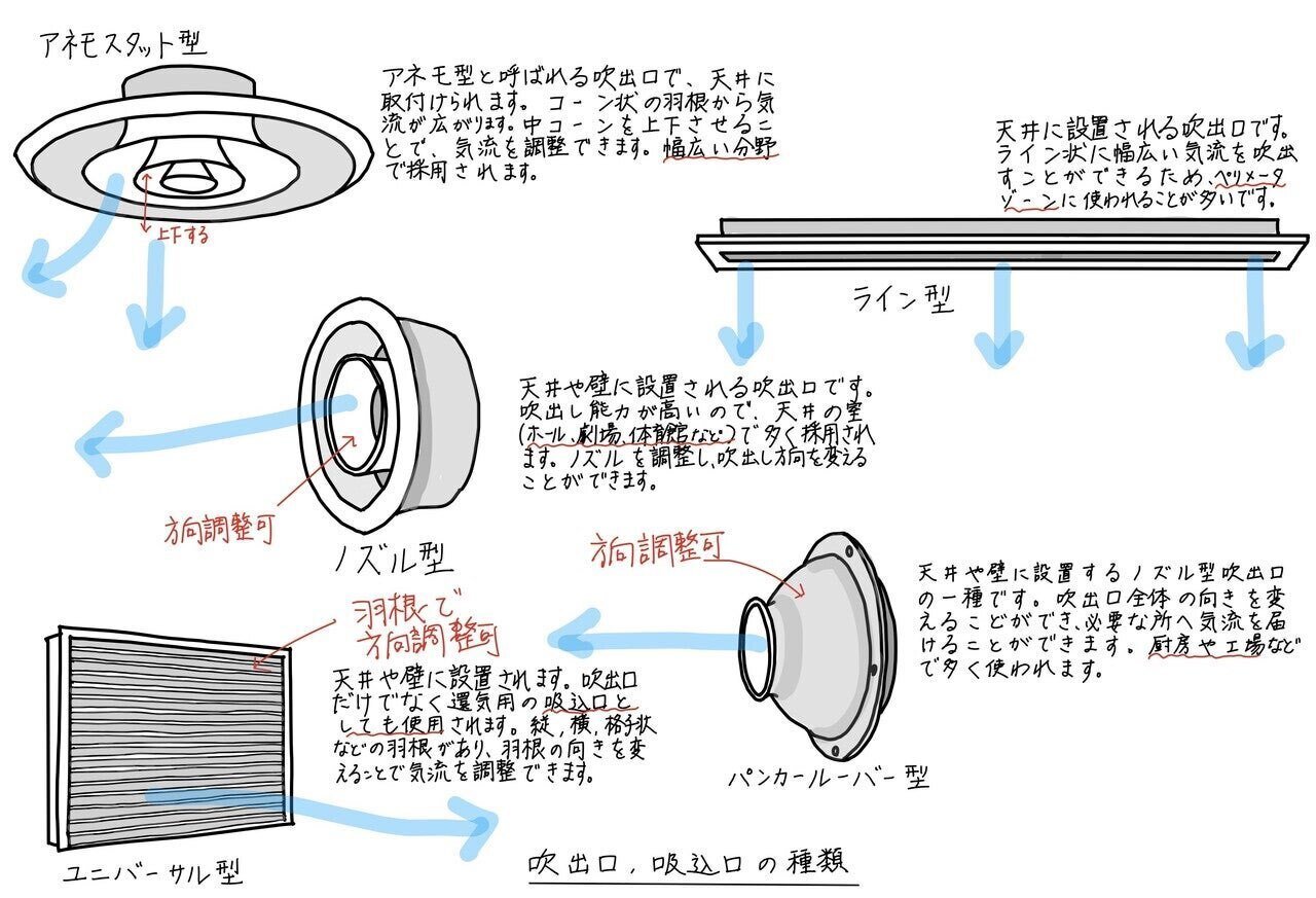設備計画 記述研究所の源 Note 設備計画 記述研究所の源 Note