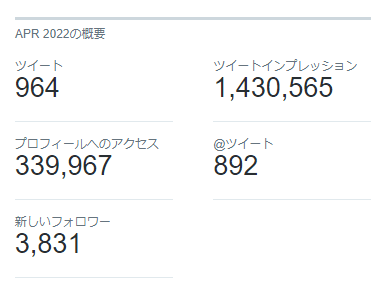 Twitter運用開始後