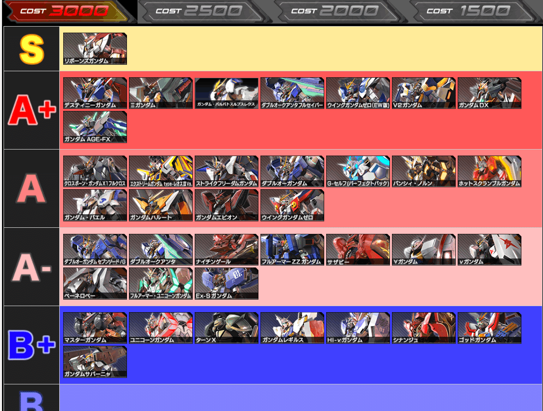 マキオン3000全機体シャッフルランク表改定 Ladfk Note マキオン3000全機体シャッフルランク表改定 Ladfk Note