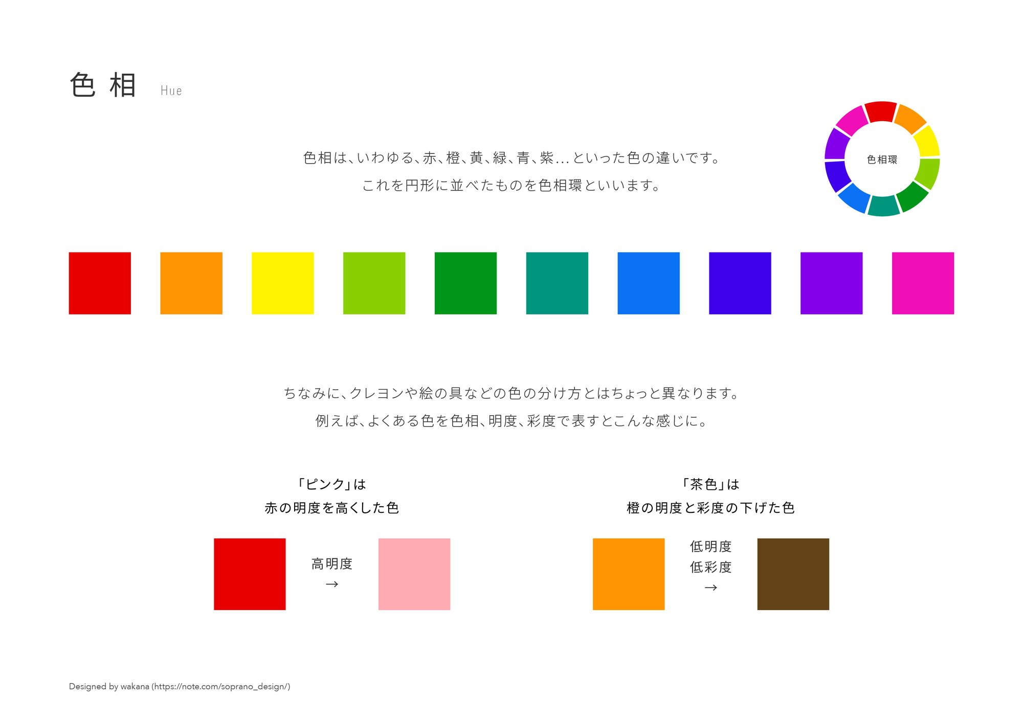 フリー素材 色の3要素 編集データあり わかな イメコンのデザイナー Note フリー素材 色の3要素 編集データあり わかな イメコンのデザイナー Note