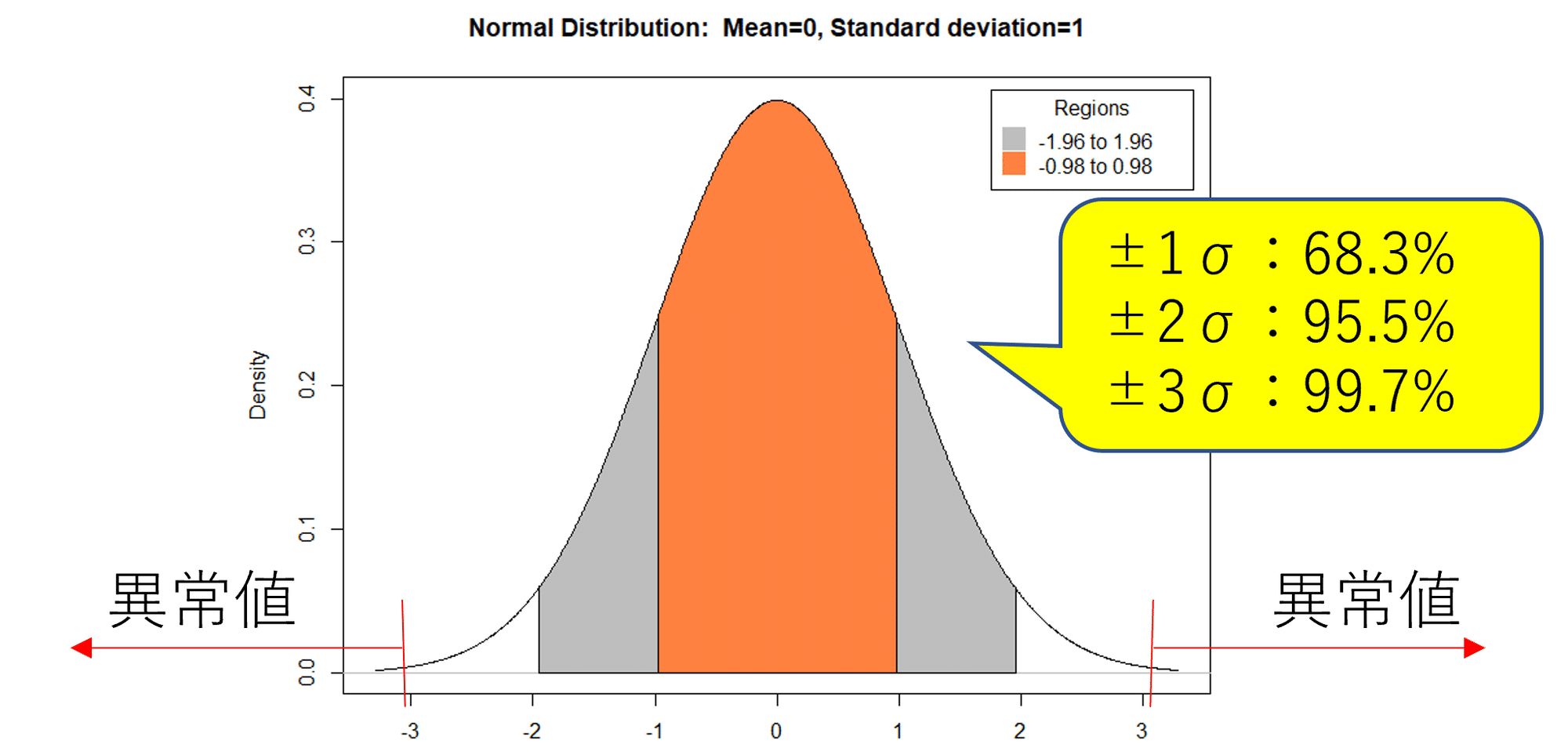 第179回 統計の実務 38 確率分布 その2 正規分布の確率分布を使う Kouichi Akiyama Note 第179回 統計の実務 38 確率分布 その2 正規分布の確率分布を使う Kouichi Akiyama Note
