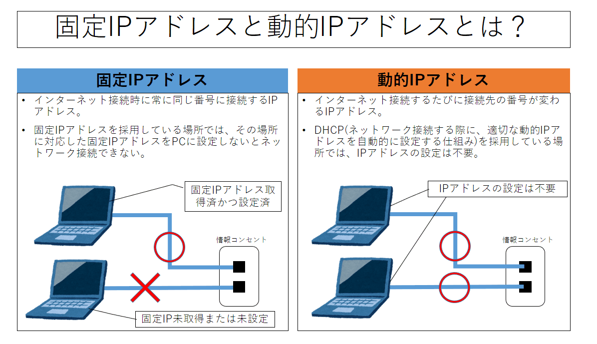 IPアドレスの切り替えを一瞬で行う方法【固定IPアドレス⇔別の固定IPアドレス、固定IPアドレス⇔動的IP アドレス（DHCP）】｜ヤマショウ[ゲーミングジェンツー][ゆっくり学ぶチャンネル]