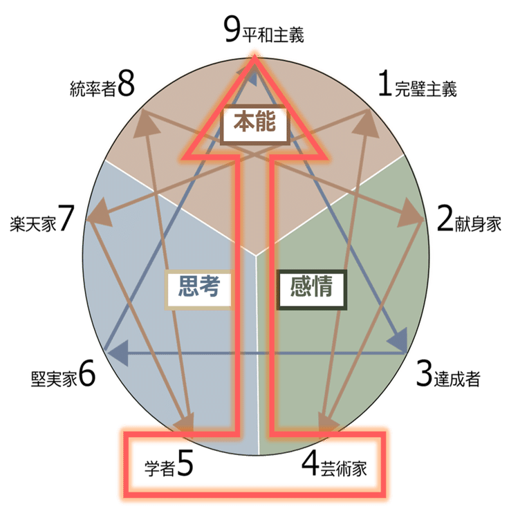ツイステ Nrc生たちから見る３つのセンサー 千代 Note
