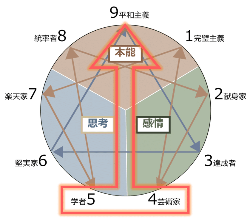 ツイステ Nrc生たちから見る3つのセンサー 千代 Note ツイステ Nrc生たちから見る3つのセンサー 千代 Note