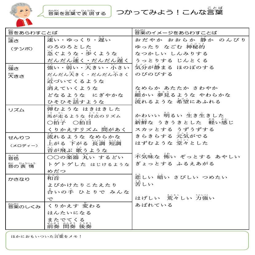 無料 音楽を表現することば一覧プリント 鑑賞授業に最適 コギト 音楽教員のための超使える教材製造所 Note