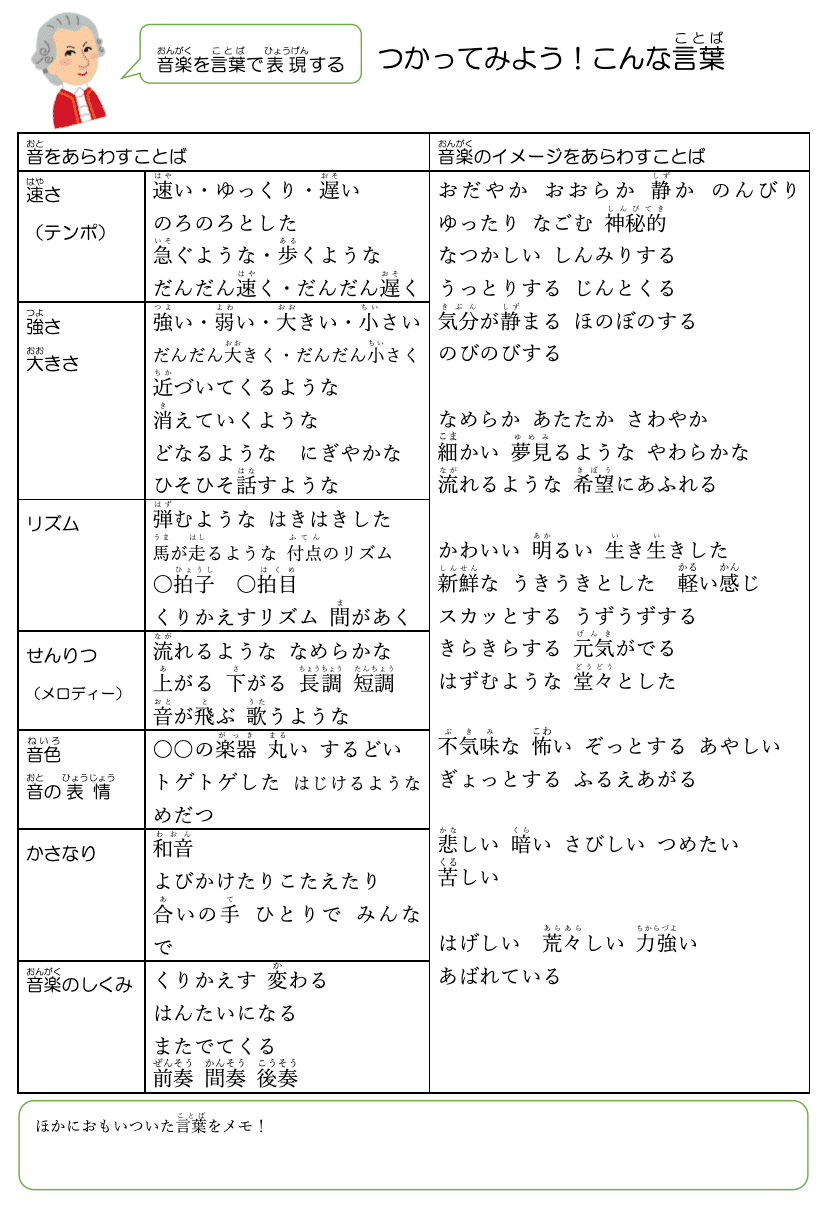 無料 音楽を表現することば一覧プリント 鑑賞授業に最適 コギト 音楽教員のための超使える教材製造所 Note 無料 音楽を表現することば一覧プリント 鑑賞授業に最適 コギト 音楽教員のための超使える教材製造所 Note