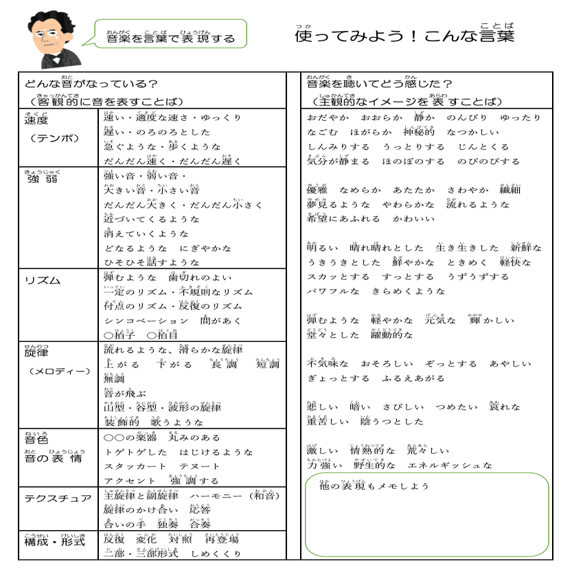 無料 音楽を表現することば一覧プリント 鑑賞授業に最適 コギト 音楽教員のための超使える教材製造所 Note