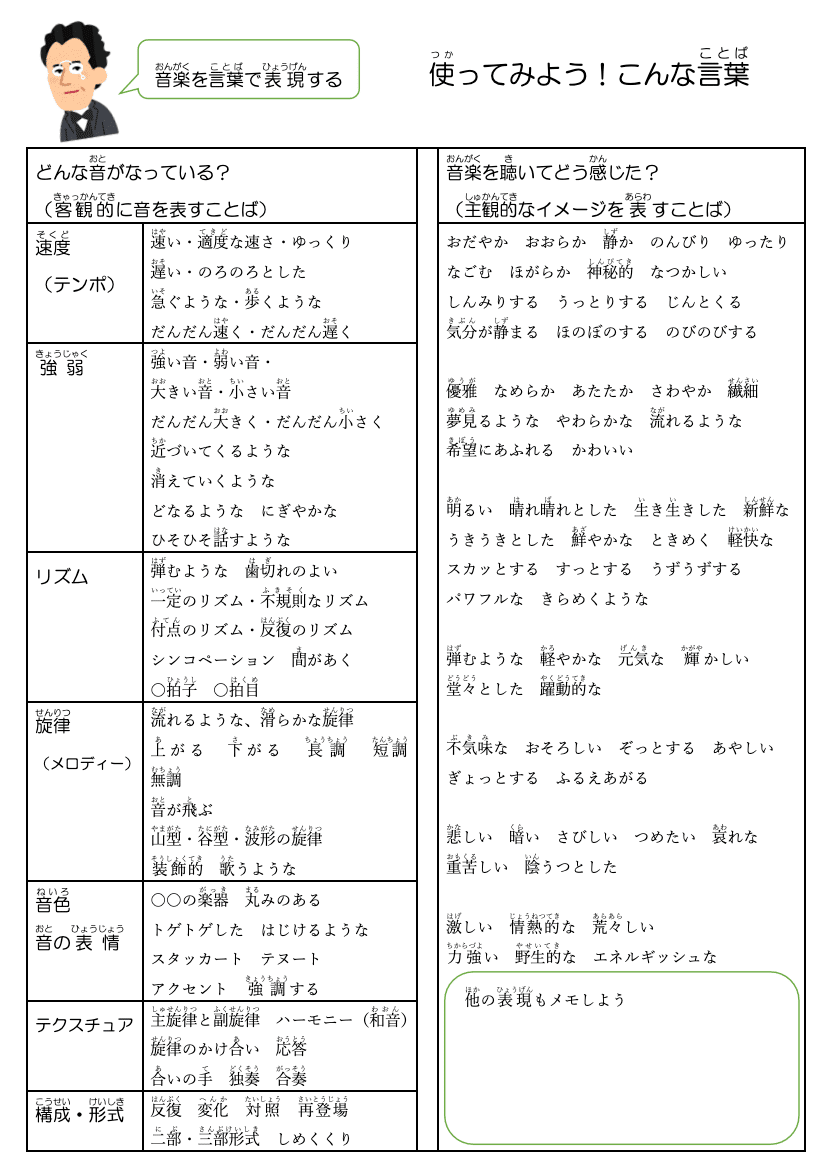 無料 音楽を表現することば一覧プリント 鑑賞授業に最適 コギト 音楽教員のための超使える教材製造所 Note 無料 音楽を表現することば一覧プリント 鑑賞授業に最適 コギト 音楽教員のための超使える教材製造所 Note