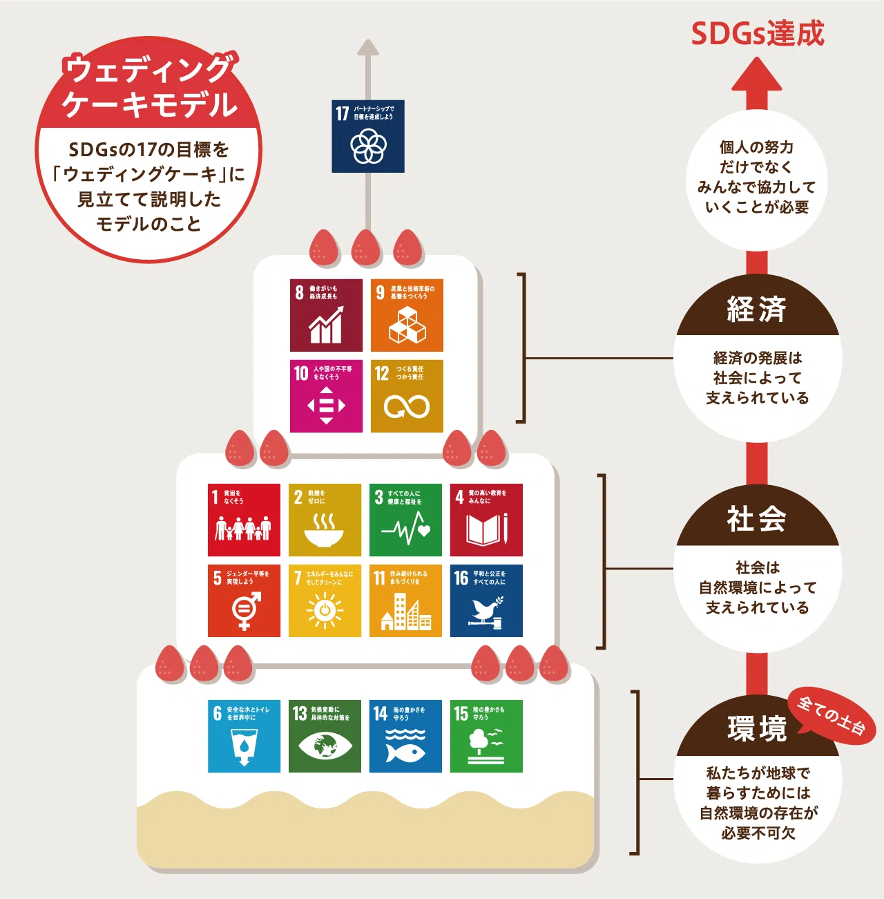 3分（くらい）で読めるミニコラム】SDGs基礎のキ～全体編～｜つつつ 