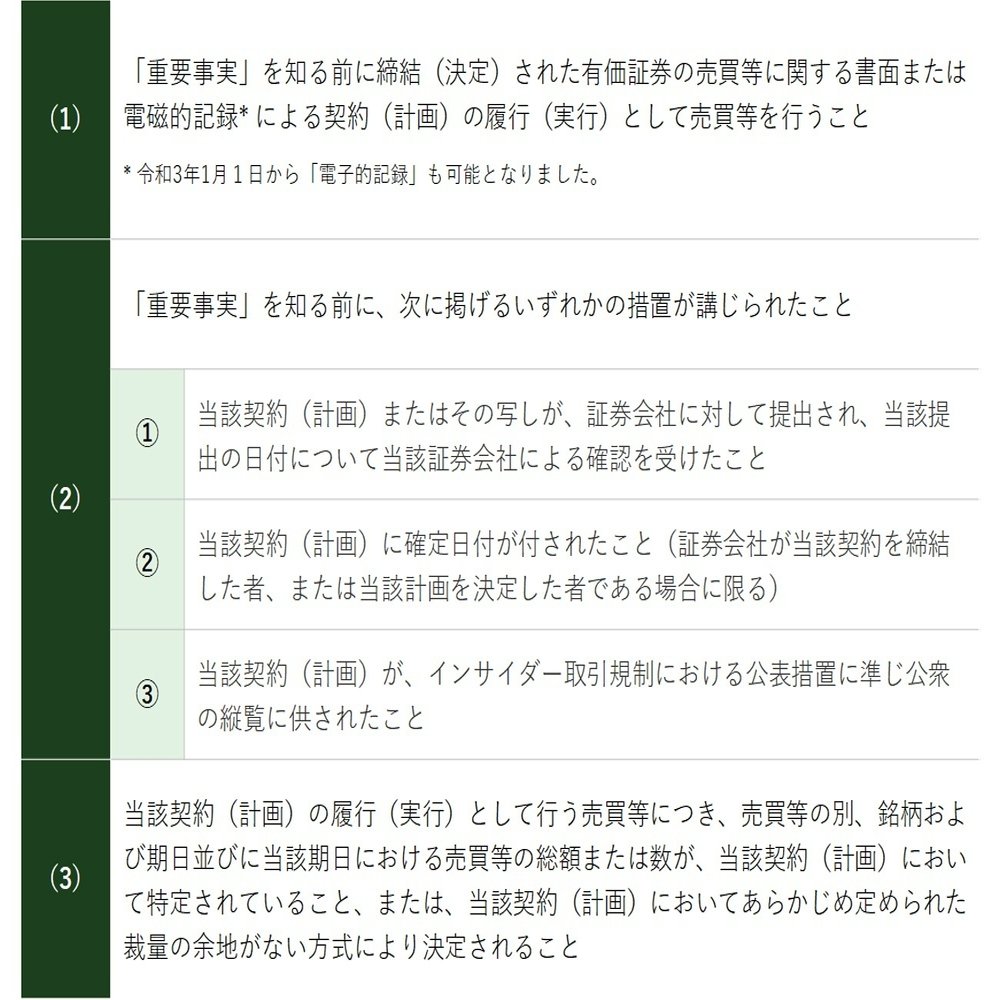 ポイント解説・金商法 #2：インサイダー取引規制における「知る前契約・計画」の要件と活用方法｜三浦法律事務所／Miura & Partners