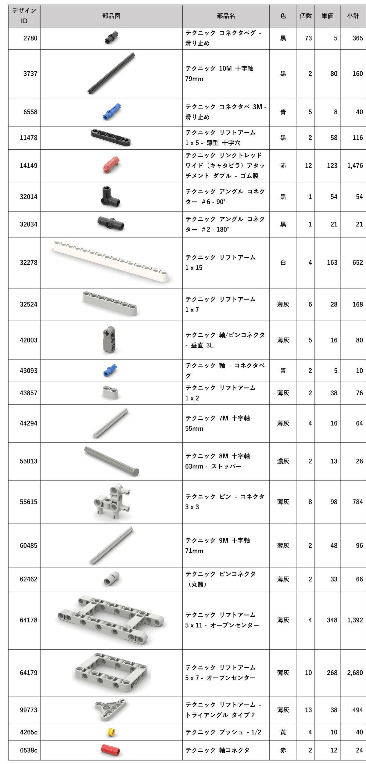 最先端 LEGO 回 1 部品を利用した回転型倒立振子のレシピを公開！（第 その他