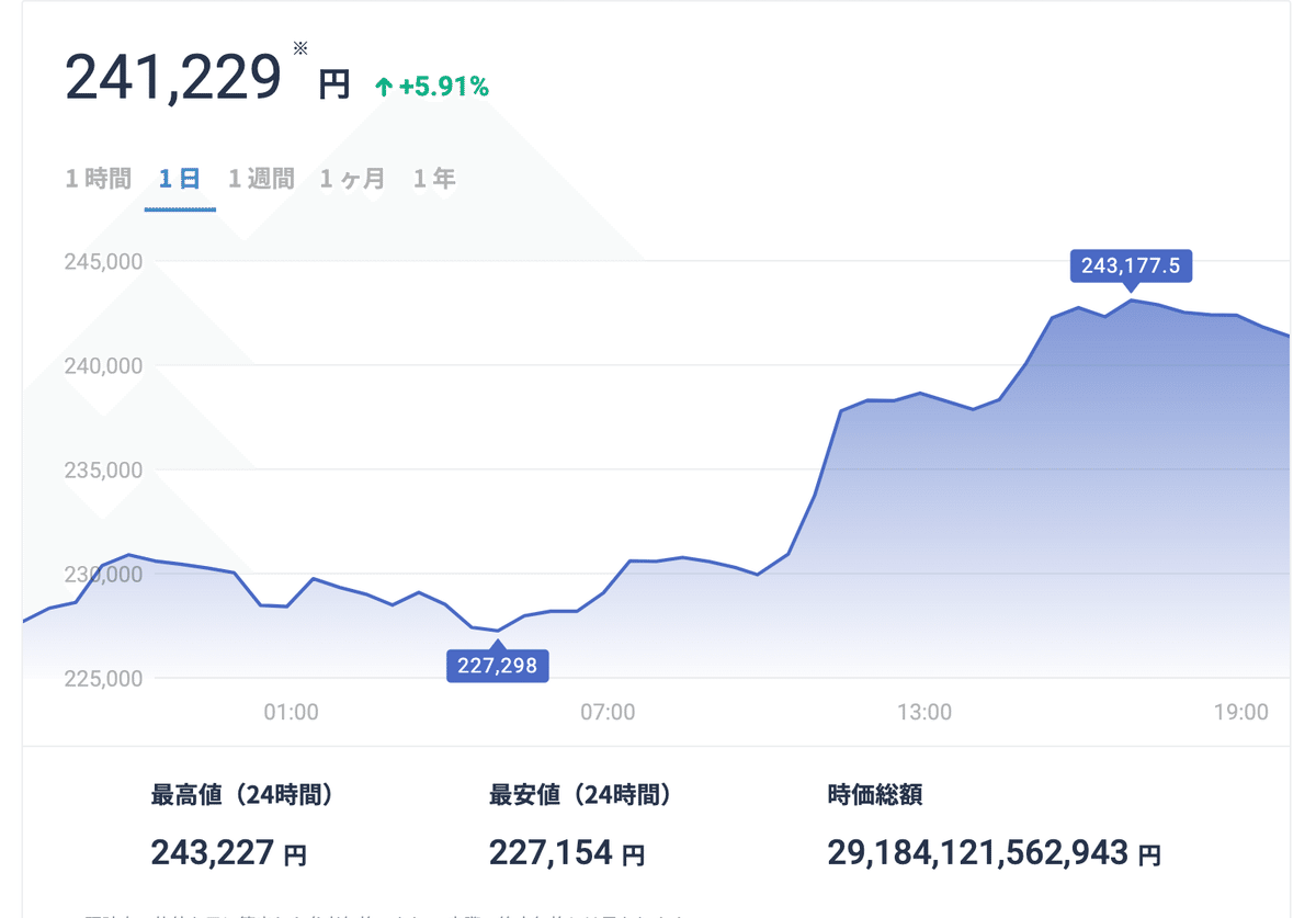 神作品0.2ETH→相場1ETH越えは3ヶ月ぐらいでも起こる件｜NFTアート、何を買ったらいいのか分からない人向けのnote