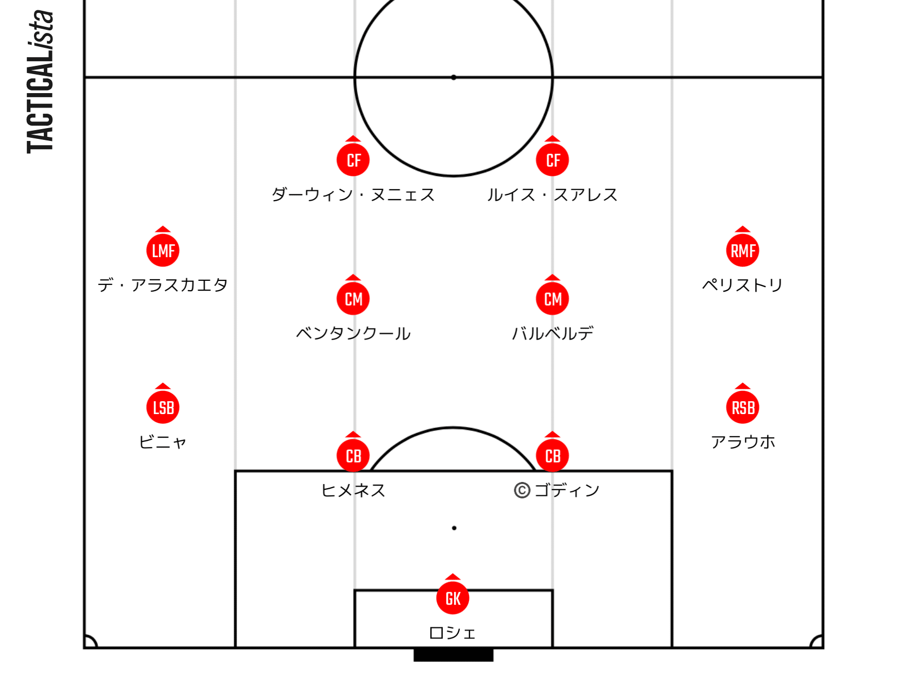 W杯選手名鑑作成への道 シーズン2 第21節ウルグアイ代表fw陣 ミスターノミヤマン Note