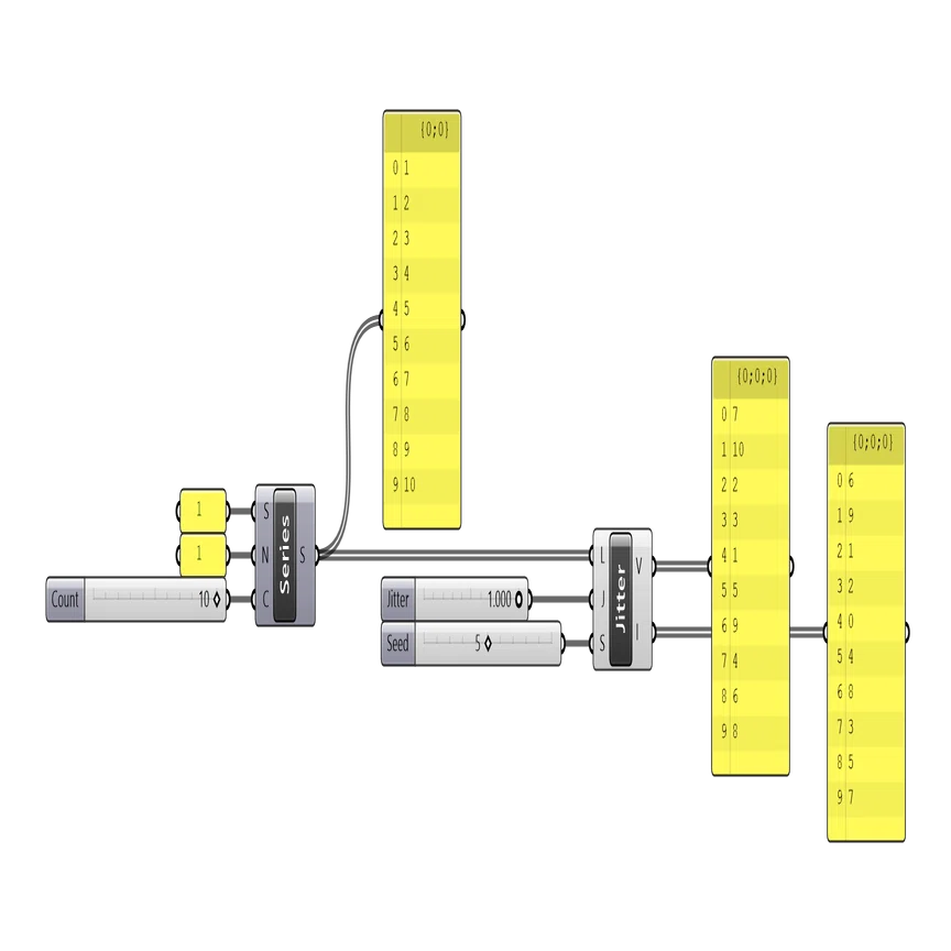 専用 jungle jitter様々 Jitter-Listをランダムに並び替える｜Mt