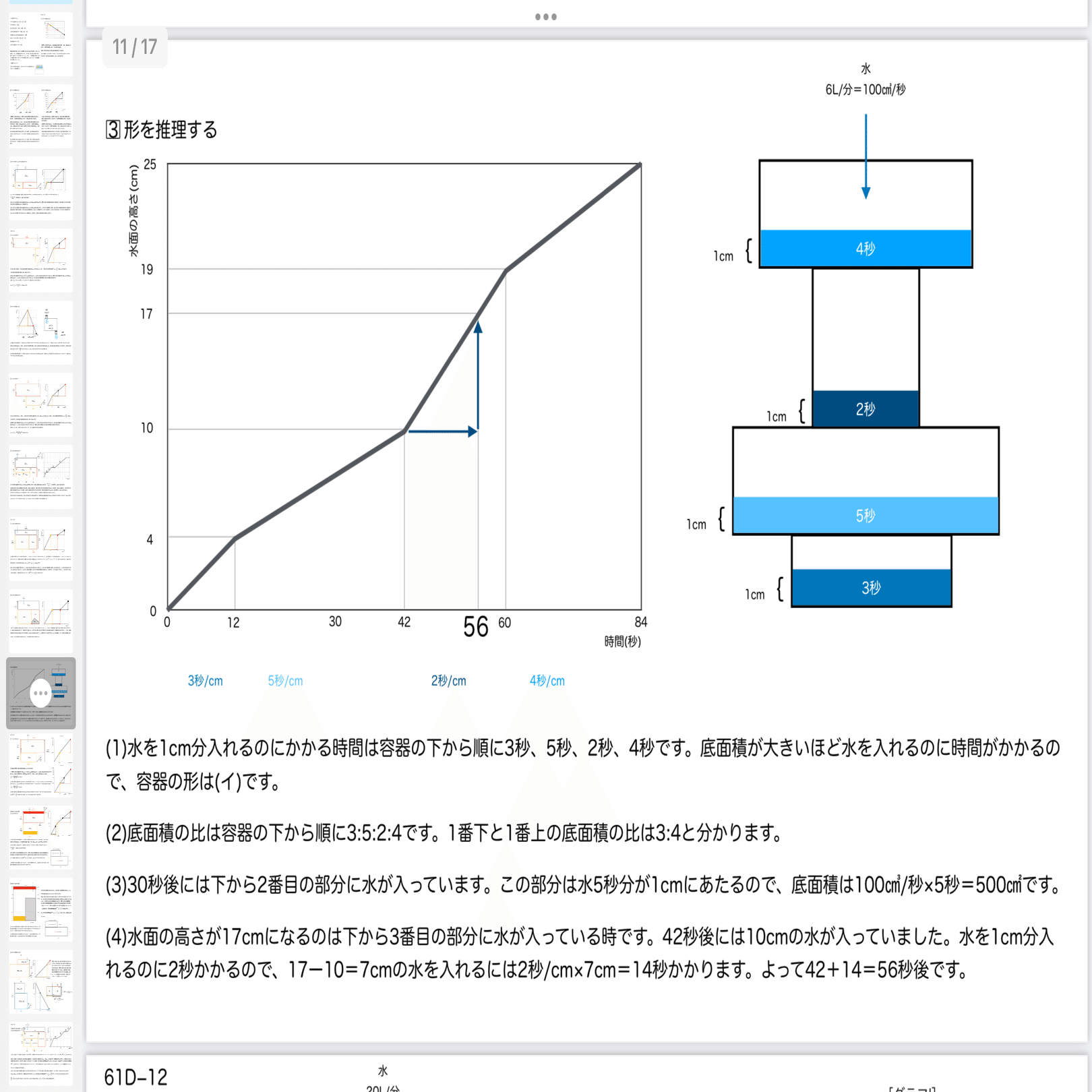 算数6年サピックス デイリーサポート解説［61−12変化のグラフ