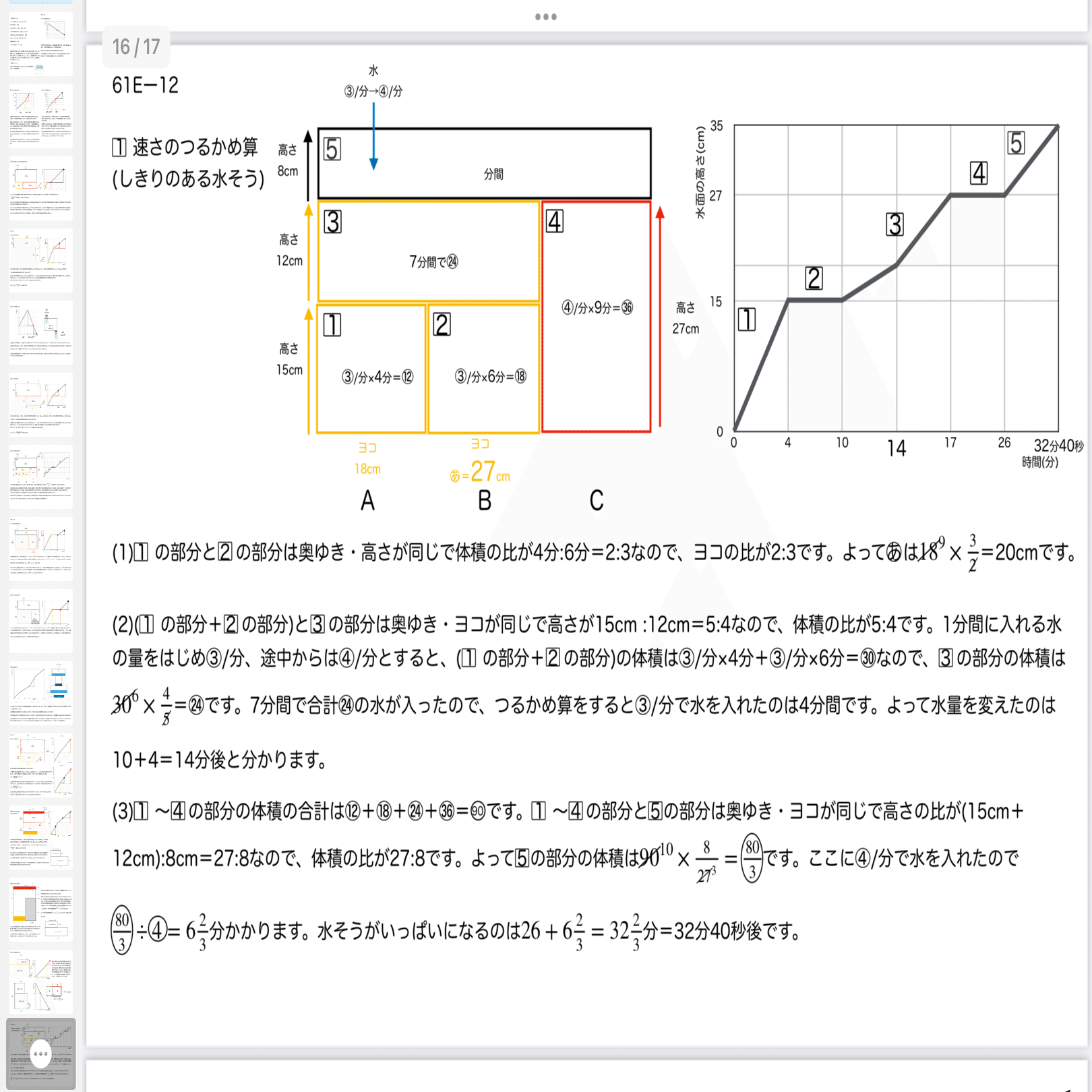 算数6年サピックス デイリーサポート解説［61−12変化のグラフ