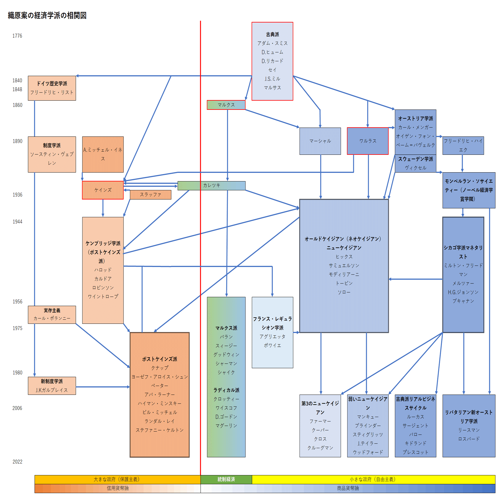 マクロ経済学基礎理論講義 平澤 典男 (著) je1 マクロ経済学基礎理論講義 | 平澤 典男 |本 | 通販 | Amazon
