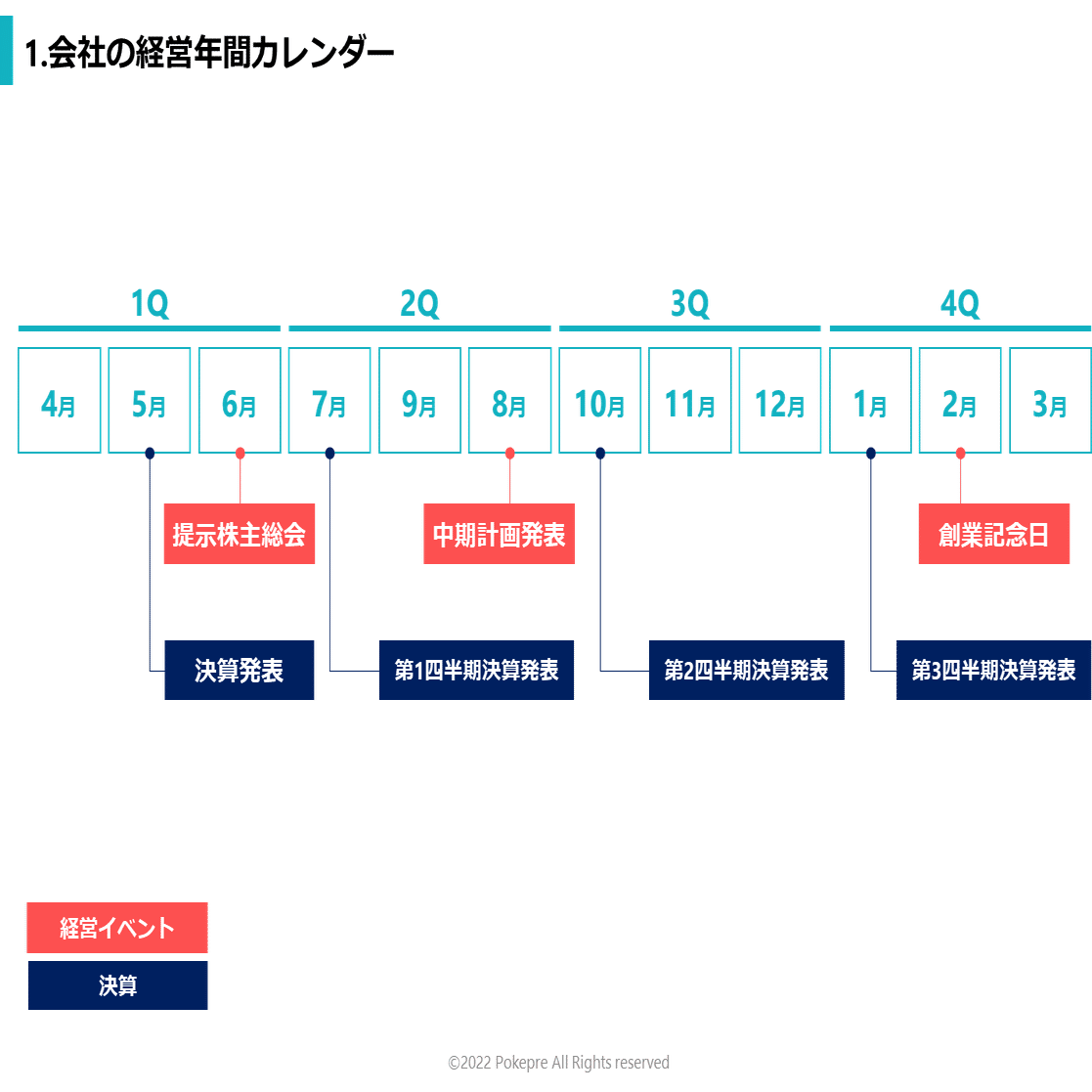 1日の流れ スケジュールのパワポ デザイン7選まとめ じゅういち 実践プレゼン資料作成術 Note