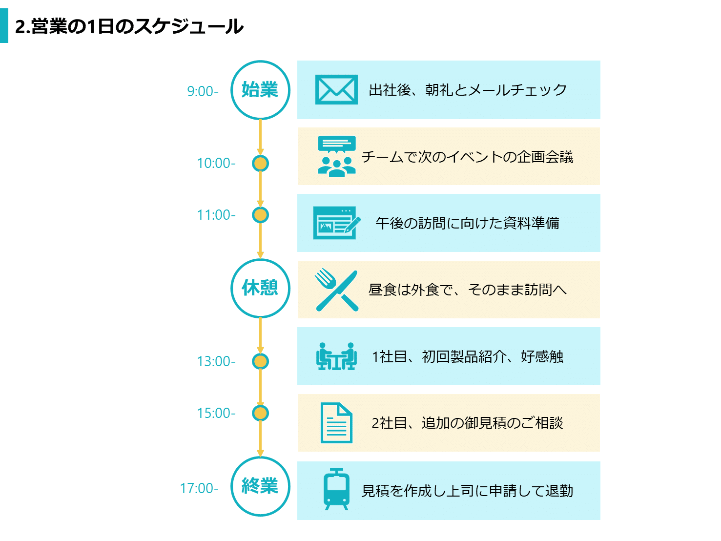1日の流れ スケジュールのパワポ デザイン7選まとめ じゅういち 実践プレゼン資料作成術 Note 1日の流れ スケジュールのパワポ デザイン7選まとめ じゅういち 実践プレゼン資料作成術 Note
