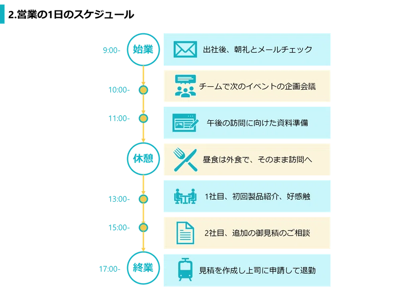 1日の流れ・スケジュールのパワポ・デザイン7選まとめ|じゅういち/実践プレゼン資料作成術