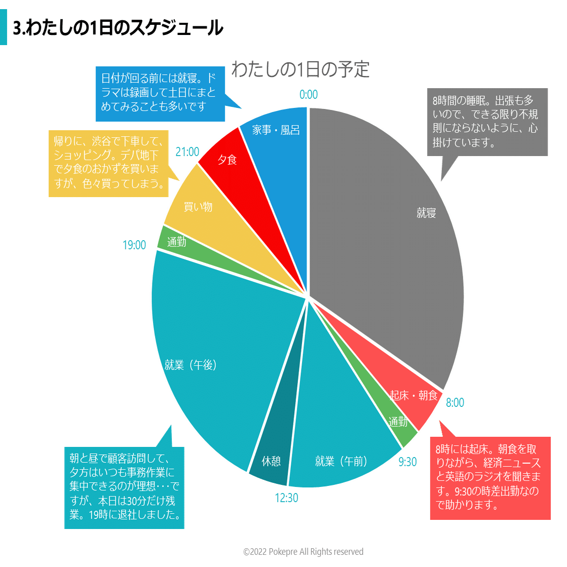 1日の流れ スケジュールのパワポ デザイン7選まとめ じゅういち 実践プレゼン資料作成術 Note