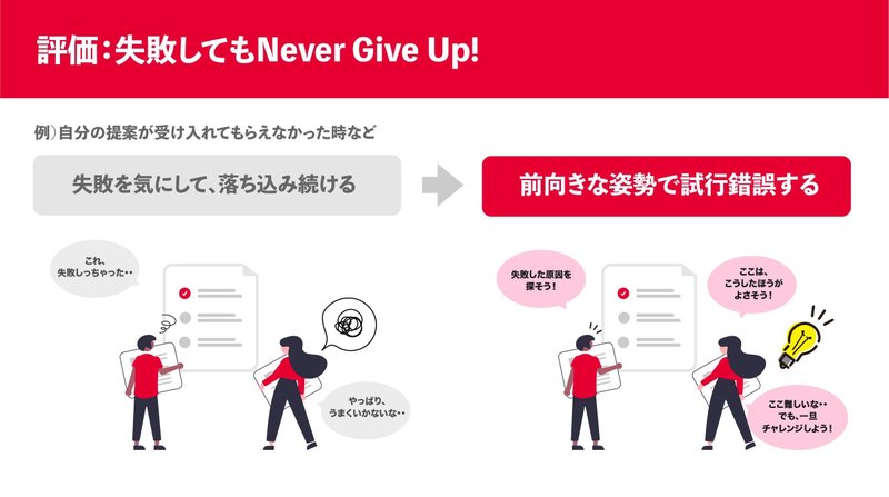 【評価】失敗してもNever Give Up！の画像