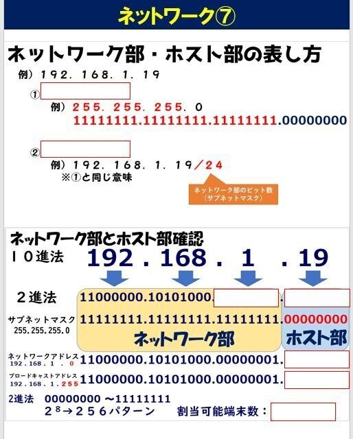 情報ネットワークの基礎 情報ネットワークの基礎[第2版] (情報システム工学 MKC- 3