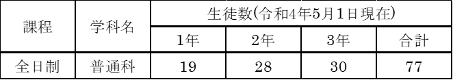 山田高校の生徒数