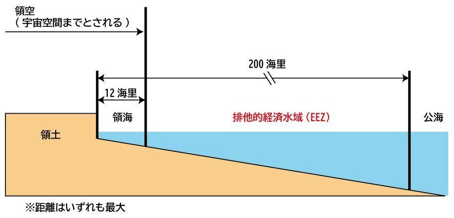 排他的経済水域(EEZ)|辻雅之 排他的経済水域(EEZ)|辻雅之