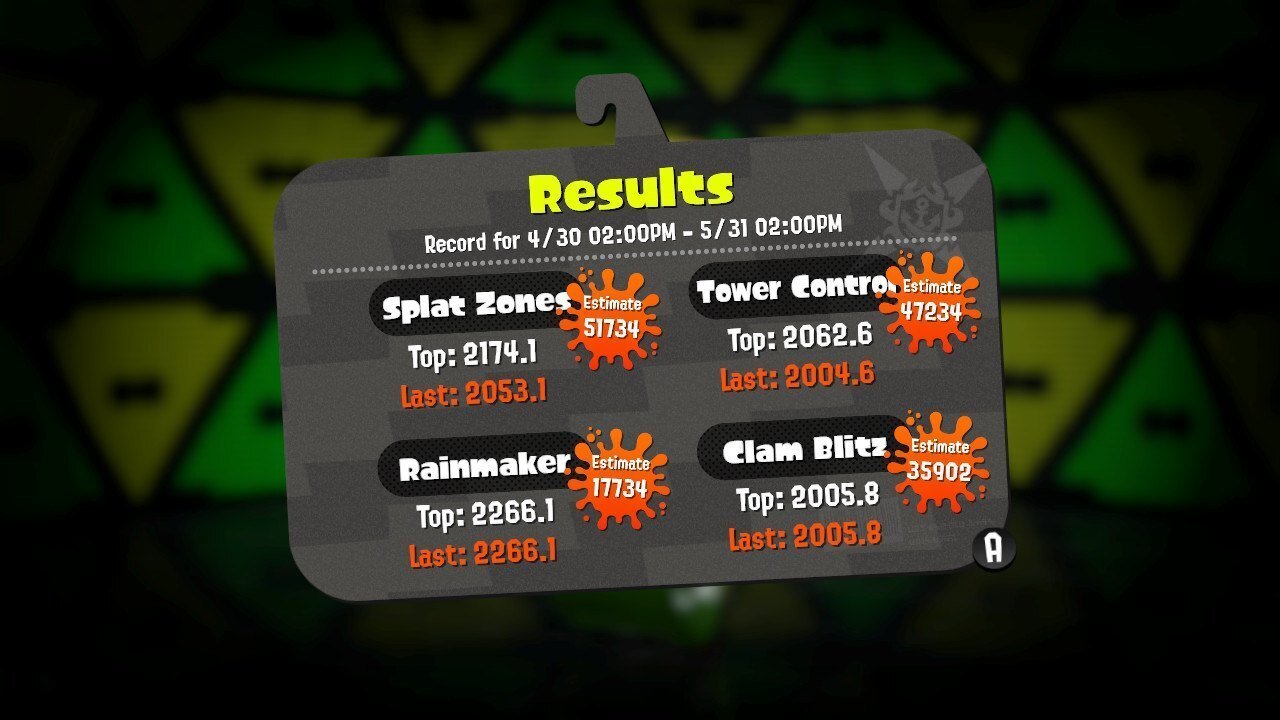 ウデマエxにはなったけれど スプラトゥーン2でs とxを往復し続ける海外勢の環境をデータで読み解く Mojin Note ウデマエxにはなったけれど スプラトゥーン2でs とxを往復し続ける海外勢の環境をデータで読み解く Mojin Note