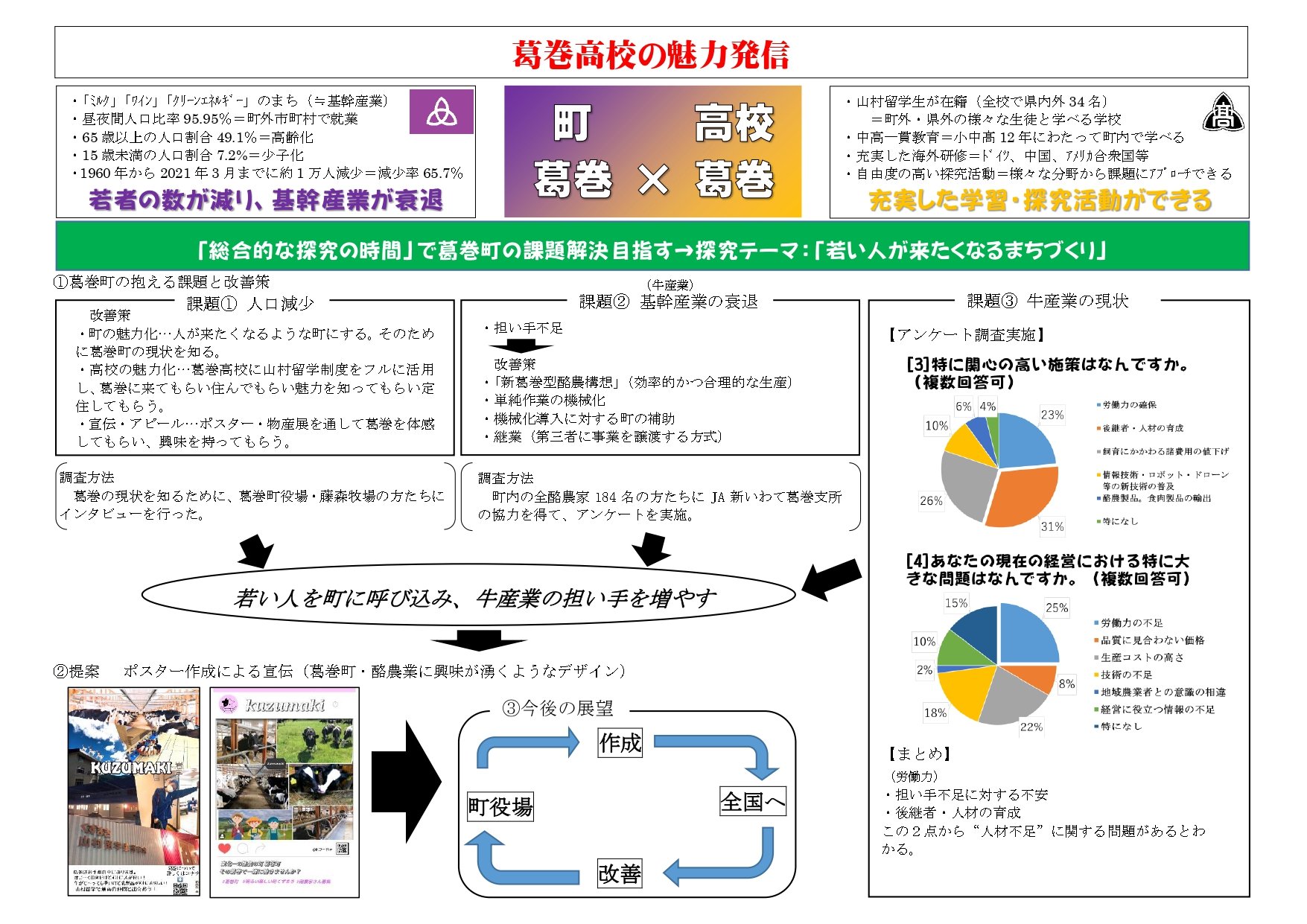令和7年度】中学生向け学校案内（2025年5月20日更新）｜岩手県立葛巻