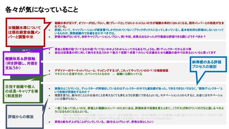 Article content