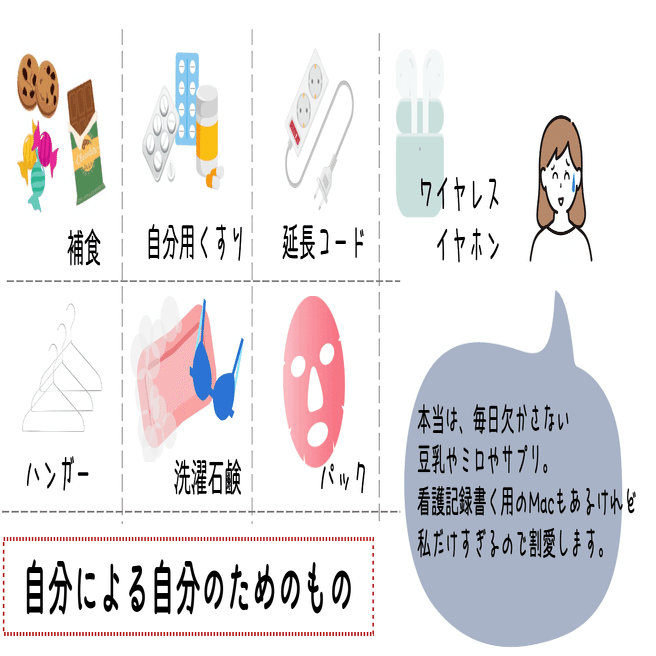 ツアーナースの持ち物 林間学校１ ２泊 Ver 3 星野スミレ ツアーナース11年目 Note