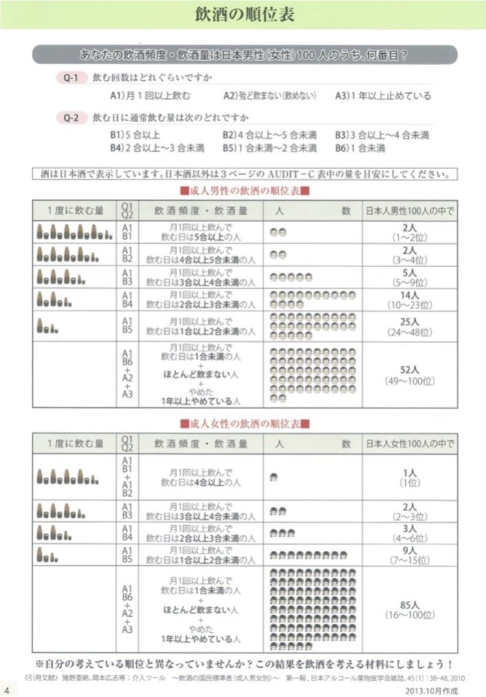 アルコール依存症との共存｜いくらちゃん
