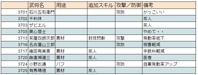 幻の武将大饗宴 で入手したい武将紹介 Hiro Note