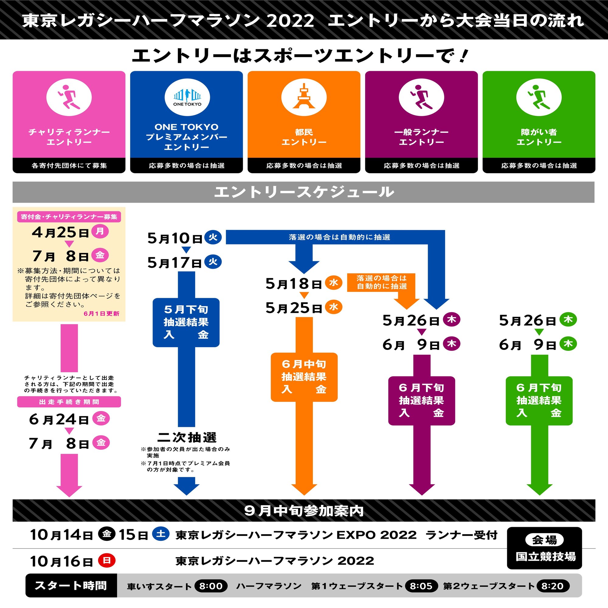 もうひとつの東京マラソン 東京レガシーハーフマラソン とは One Tokyo 公式 Note