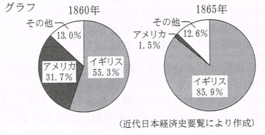 中3 実力テスト過去問 解答解説付き 地理 歴史 社会 タッド先生 Note