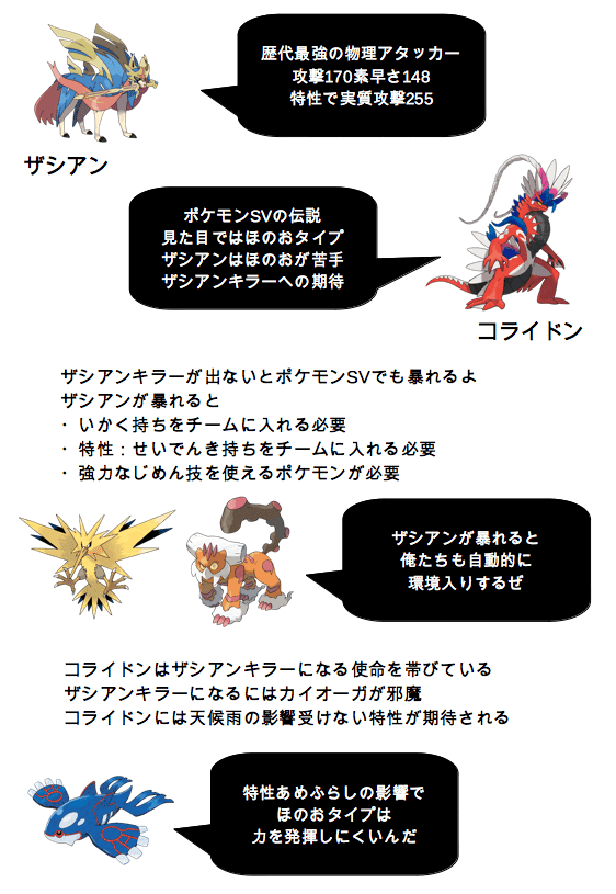 ポケモンsv コライドンとミライドンに期待されること Splatoonブキ研究所 Note ポケモンsv コライドンとミライドンに期待されること Splatoonブキ研究所 Note