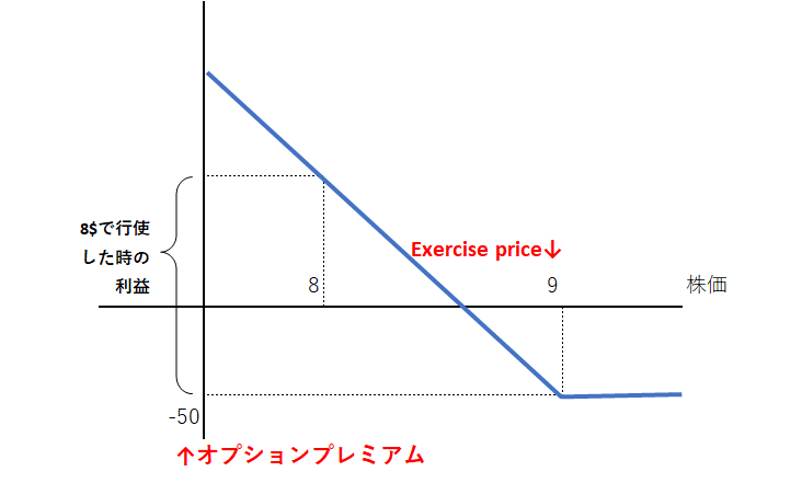 USCPA 一発合格のためのサブノート FAR#15 ~Investments~|しか USCPA 一発合格のためのサブノート FAR#15 ~Investments~|しか