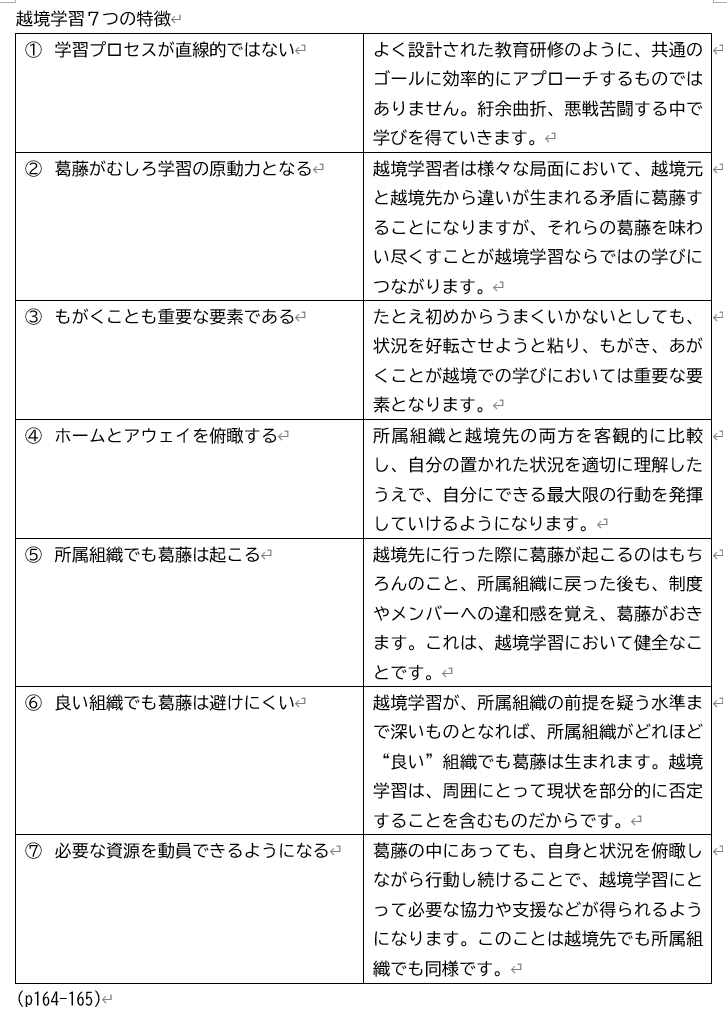 石山恒貴・伊達洋駆『越境学習入門』（2022年）を読んで。｜藤井