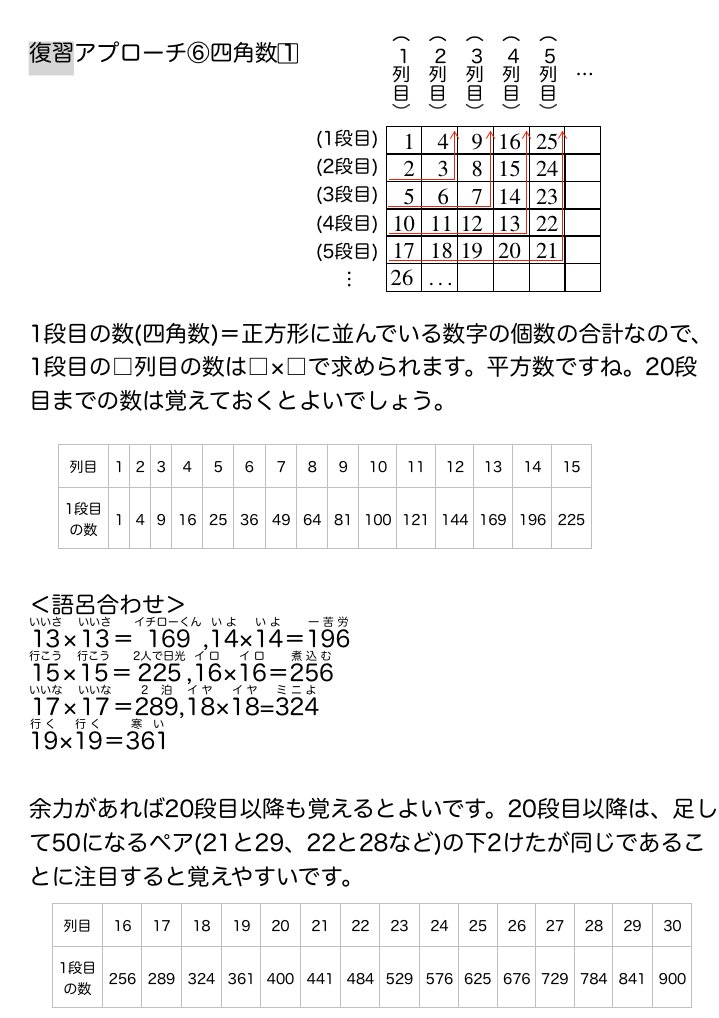 算数5年サピックス デイリーサポート解説[510-13規則性 算数5年サピックス デイリーサポート解説[510-13規則性