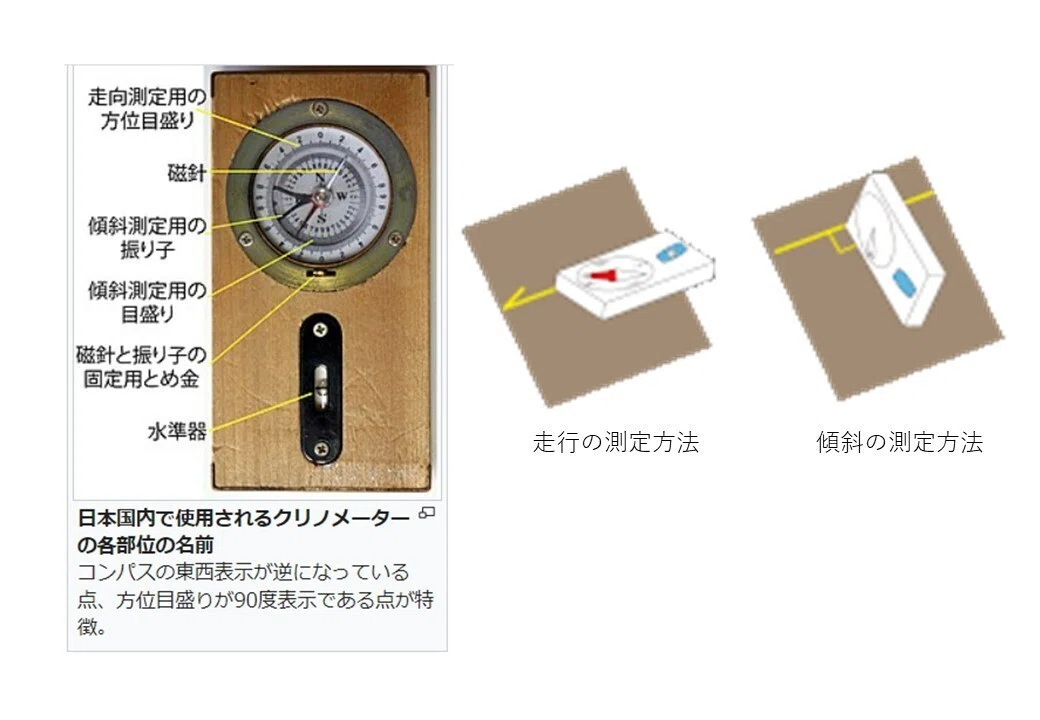 岩本鉱物 クリノコンパス GLコンパス クリノメーター（深田式