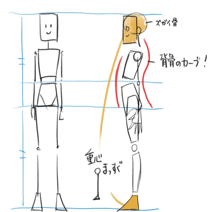 体の描き方 1 プロポーションとポーズの基本 解説つき ひろきぽ コミックタッチの似顔絵師 Note