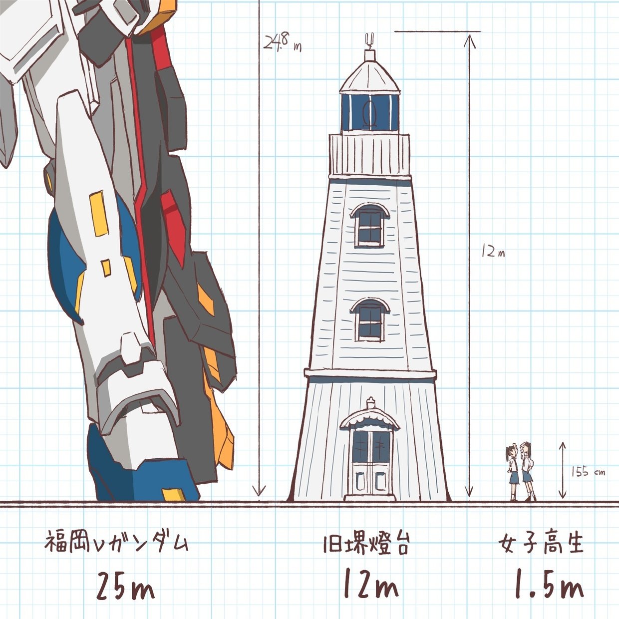 堺市堺区 旧堺燈台 あまるん Note